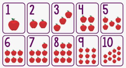 Number cards